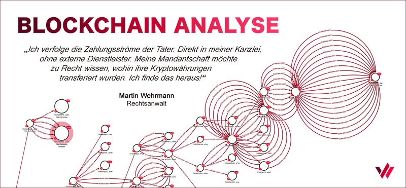 Krypto Trading Betrug mit Bitcoin