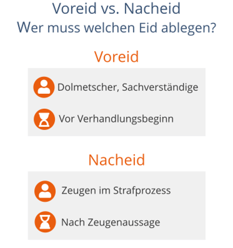 Voreid vs. Nacheid: Wer muss welchen Eid ablegen?