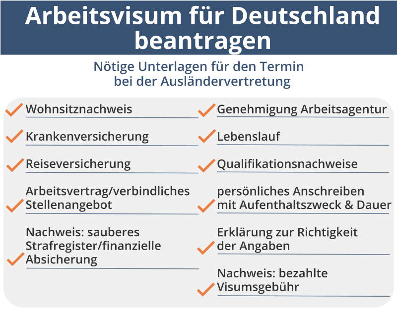 Arbeitsvisum für Deutschland beantragen