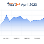 anwalt.de-Index April 2023: Zurück auf positivem Kurs