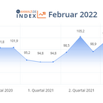 anwalt.de-Index Februar 2022: Ist die Zeit der starken Schwankungen vorbei?