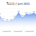 anwalt.de-Index Juni 2022: Zurück auf gewohntem Kurs