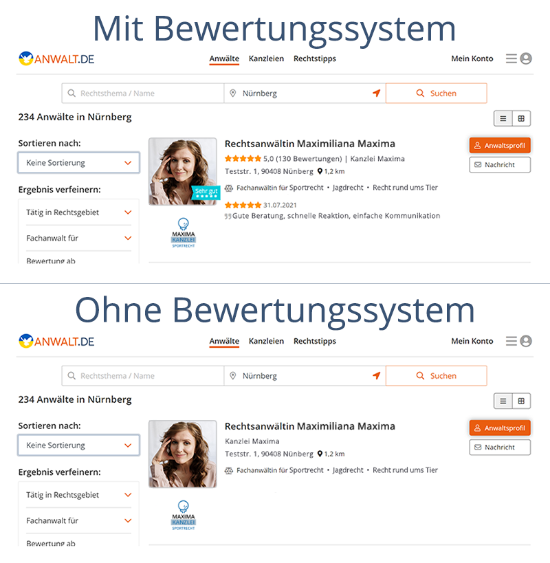 anwalt.de-Profil mit und ohne Bewertungssystem