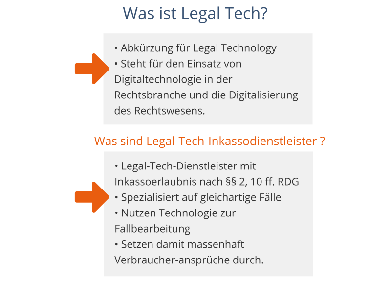Was ist Legal Tech? 