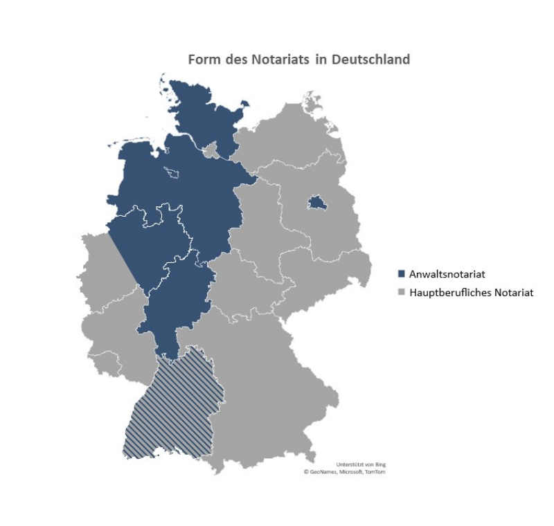 Form des Notariats in Deutschland