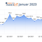 anwalt.de-Index Januar 2023: Bringt das neue Jahr eine ausgeglichenere Auftragslage?