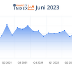 anwalt.de-Index Juni 2023: Unveränderter Optimismus trotz leichtem Abwärtstrend