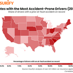 Leitfaden für Ausländer bei Autounfällen in den USA - Guideline for Foreigners in US Auto Accidents